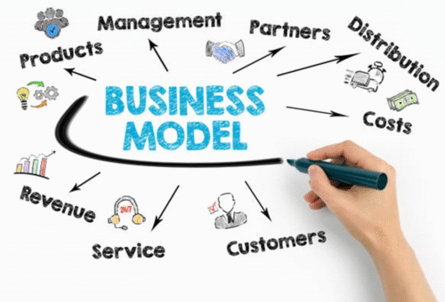 Business Models: The Foundation for Small and Medium Enterprises’ (SMEs) Success